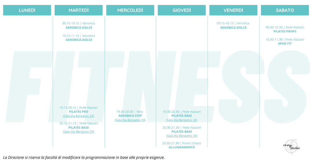Planning Fitness